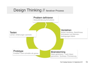 Design Thinking // Iterativer Prozess
                                Problem definieren
                                H...