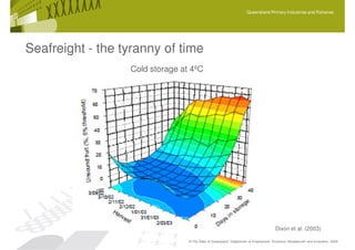Queensland Primary Industries and Fisheries




Seafreight - the tyranny of time
                  Cold storage at 4ºC




                                                                                       Dixon et al. (2003)

                                 © The State of Queensland, Department of Employment, Economic Development and Innovation, 2009
 