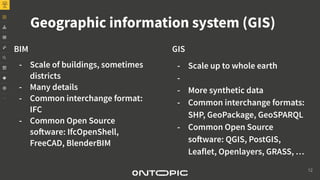 SFScon22 - Peter Hopfgartner - Bridging the Gap between BIM and GIS ...