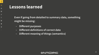 SFScon22 - Peter Hopfgartner - Bridging the Gap between BIM and GIS ...