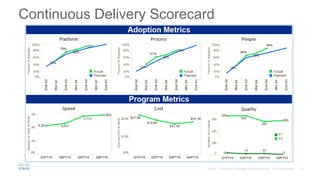Pete Rim - Cisco's agile journey, continuous delivery and scaling scrum