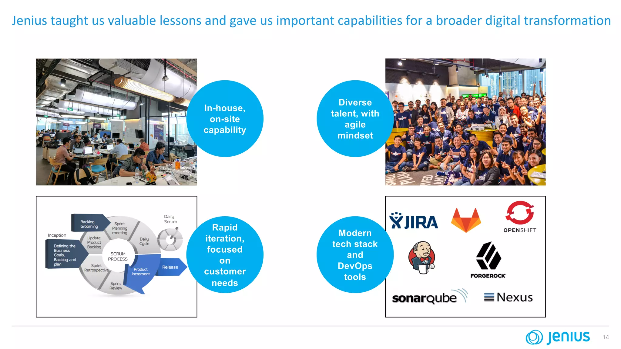 14
In-house,
on-site
capability
Diverse
talent, with
agile
mindset
Rapid
iteration,
focused
on
customer
needs
Modern
tech stack
and
DevOps
tools
Jenius taught us valuable lessons and gave us important capabilities for a broader digital transformation
 