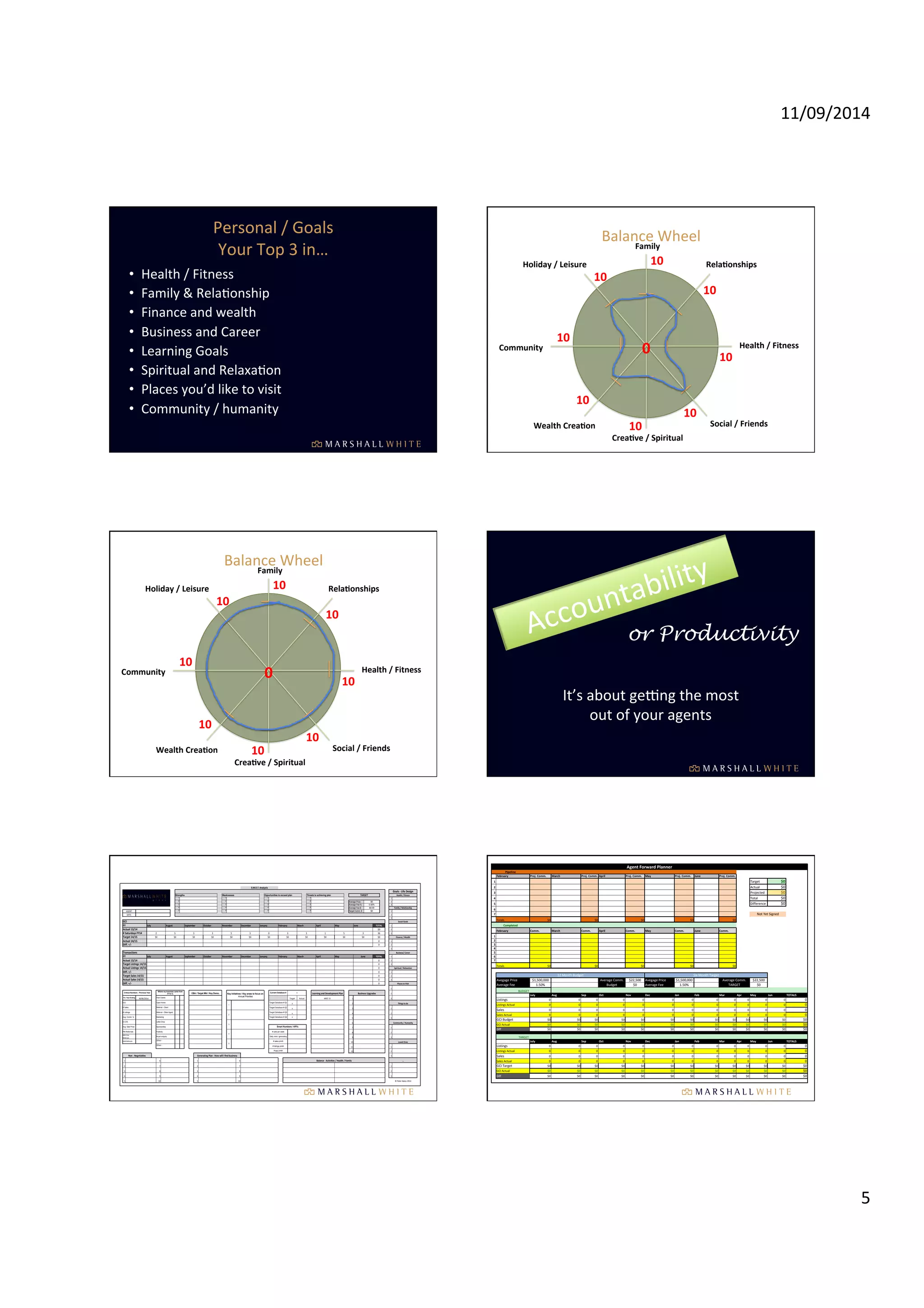 11/09/2014 
5 
Personal 
/ 
Goals 
Your 
Top 
3 
in… 
• Health 
/ 
Fitness 
• Family 
& 
RelaIonship 
• Finance 
and 
wealth 
• Business 
and 
Career 
• Learning 
Goals 
• Spiritual 
and 
RelaxaIon 
• Places 
you’d 
like 
to 
visit 
• Community 
/ 
humanity 
Balance 
Wheel 
Family 
0 
s 
Rela/onships 
Health 
/ 
Fitness 
Social 
/ 
Friends 
Holiday 
/ 
Leisure 
Community 
Wealth 
Crea/on 
Crea/ve 
/ 
Spiritual 
10 
10 
10 
10 
10 
10 
10 
10 
Balance 
Wheel 
Family 
0 
s 
Rela/onships 
Health 
/ 
Fitness 
Social 
/ 
Friends 
Holiday 
/ 
Leisure 
Community 
Wealth 
Crea/on 
Crea/ve 
/ 
Spiritual 
10 
10 
10 
10 
10 
10 
10 
10 
Accountability 
or Productivity 
It’s 
about 
gesng 
the 
most 
out 
of 
your 
agents 
S.W.O.T. Analysis 
Opportunities to exceed plan Threats to achieving plan 
TARGET 
Strengths 
Weaknesses 
1 1 1 1 1 
2 2 2 2 2 
3 3 3 3 3 
4 4 4 4 
5 5 5 5 1 
2 
3 
1 
2 
3 
1 
2 
3 
1 
2 
3 
1 
2 
3 
1 
2 
February 
3 
$0 
1 
$0 
November 
5 
$0 
November 
August September 
October 
3 
$0 
September 
3 
AGENT: 
DATE: 
GCI 
FY 
Actual%13/14 
#%Saturdays%FY14 
Target%14/15 
Actual%14/15 
Diff.%+/( 
$0 
July 
July 
5 
$0 
August 
December 
3 
$0 
Transactions 
2 
$0 
FY 
Actual%13/14 
Target%Listings%14/15 
Actual%Listings%14/15 
5 
$0 
0 
TOTAL 
$0 
36 
$0 
0 
0 
December 
January 
January 
3 
$0 
April 
Average Price 
Average Fee % 
Average Fee $ 
Target Comm. $ 
April 
May 
May 
October 
$0 
0.00% 
$0.00 
$0 
February 
March 
March 
$0 
3 
$0 
June TOTAL 
June 
0 
0 
0 
Diff.%+/( 0 
0 
0 
0 
x Learning%and%Development%Plan Business%Upgrades 
1 3 
2 
3 1 
Target Actual 
x 
x 
Key Initiatives / Key areas to focus on 
1 
Annual Priorities 
Where my business came from 
Past Clients 
FY14 % 
Open Home 
Referral - Client 
CBA / Target Mkt / Key Demo. 
AREC,15, 
Current%Database%# 
Target,Database,#,Q1 
Target,Database,#,Q2 
Target,Database,#,Q3 
Target,Database,#,Q4 
Referral - Other Agent 4 2 
5 3 
6 
7 1 
8 2 
9 3 
10 
11 1 
12 2 
3 
Goals%(%Life%Design 
Health%/%Fitness 
Family%/%Relationship 
Social%Goals 
Finance%/%Wealth 
Business/%Career 
Spiritual%/%Relaxation 
Places%to%Visit 
Things%to%do 
Community%/%Humanity 
Loved%Ones 
… 
Balance%(%Activities%/%Health%/%Family 
2 
3 
4 
5 
Generating%Plan%(%How%will%I%find%business 
Target%Sales%14/15 
Actual%Sales%14/15 
Diff.%+/( 
Critical Numbers - Previous Year 
Fin. Year Ending 
GCI 
# Sales 
# Listings 
Avg. Comm. % 
D.O.M. 
Avg. Sale Price 
PM Referrrals 
MW,One, 
Referrals 
NAB,Referrals 
30/06/2014 
Non%(%Negotiables 
Marketing 
Letter Drop 
Sponsorship 
Publicity 
Buyer enquiry 
Other,B, 
Other,B, 
x 
x 
Smart Numbers / KPI's 
# calls per week 
Daily mins / generating 
# sales p/mth 
# listings p/mth 
# app p/mth 
1 6 1 6 
2 7 2 7 1 
3 8 3 8 2 
4 9 4 9 3 
5 10 5 10 ©,Peter,Kakos,2014 
Agent,Forward,Planner 
Pipeline 
February Proj.,Comm. March Proj.,Comm. April Proj.,Comm. May Proj.,Comm. June Proj.,Comm. 
1 Target $0 
2 Actual $0 
3 Projected $0 
4 Total $0 
5 Difference $0 
6 
7 
Totals $0 $0 $0 $0 $0 
Completed 
February Comm. March Comm. April Comm. May Comm. June Comm. 
1 
234567 
Totals $0 $0 $0 $0 $0 
Not7Yet7Signed 
127Month7Budget Six7Month7Target 
Avegage7Price $1,500,000 Average7Comm. $22,500 Avegage7Price $1,500,000 Average7Comm. 
$22,500 
Average7Fee 1.50% Budget $0 Average7Fee 1.50% TARGET 
$0 
July Aug Sep Oct Nov Dec Jan Feb Mar Apr May Jun TOTALS 
BUDGET 
Listings 0 0 0 0 0 0 0 0 0 0 0 0 0 
Listings7Actual 0 0 0 0 0 0 0 0 0 0 0 0 0 
Sales 0 0 0 0 0 0 0 0 0 0 0 0 0 
Sales7Actual 0 0 0 0 0 0 0 0 0 0 0 0 0 
GCI7Budget $0 $0 $0 $0 $0 $0 $0 $0 $0 $0 $0 $0 $0 
GCI7Actual $0 $0 $0 $0 $0 $0 $0 $0 $0 $0 $0 $0 $0 
Diff $0 $0 $0 $0 $0 $0 $0 $0 $0 $0 $0 $0 $0 
July Aug Sep Oct Nov Dec Jan Feb Mar Apr May Jun TOTALS 
TARGET 
Listings 0 0 0 0 0 0 0 0 0 0 0 0 0 
Listings7Actual 0 0 0 0 0 0 0 0 0 0 0 0 0 
Sales 0 0 0 0 0 0 0 0 0 0 0 0 0 
Sales7Actual 0 0 0 0 0 0 0 0 0 0 0 0 0 
GCI7Target $0 $0 $0 $0 $0 $0 $0 $0 $0 $0 $0 $0 $0 
GCI7Actual $0 $0 $0 $0 $0 $0 $0 $0 $0 $0 $0 $0 $0 
Diff $0 $0 $0 $0 $0 $0 $0 $0 $0 $0 $0 $0 $0 
 