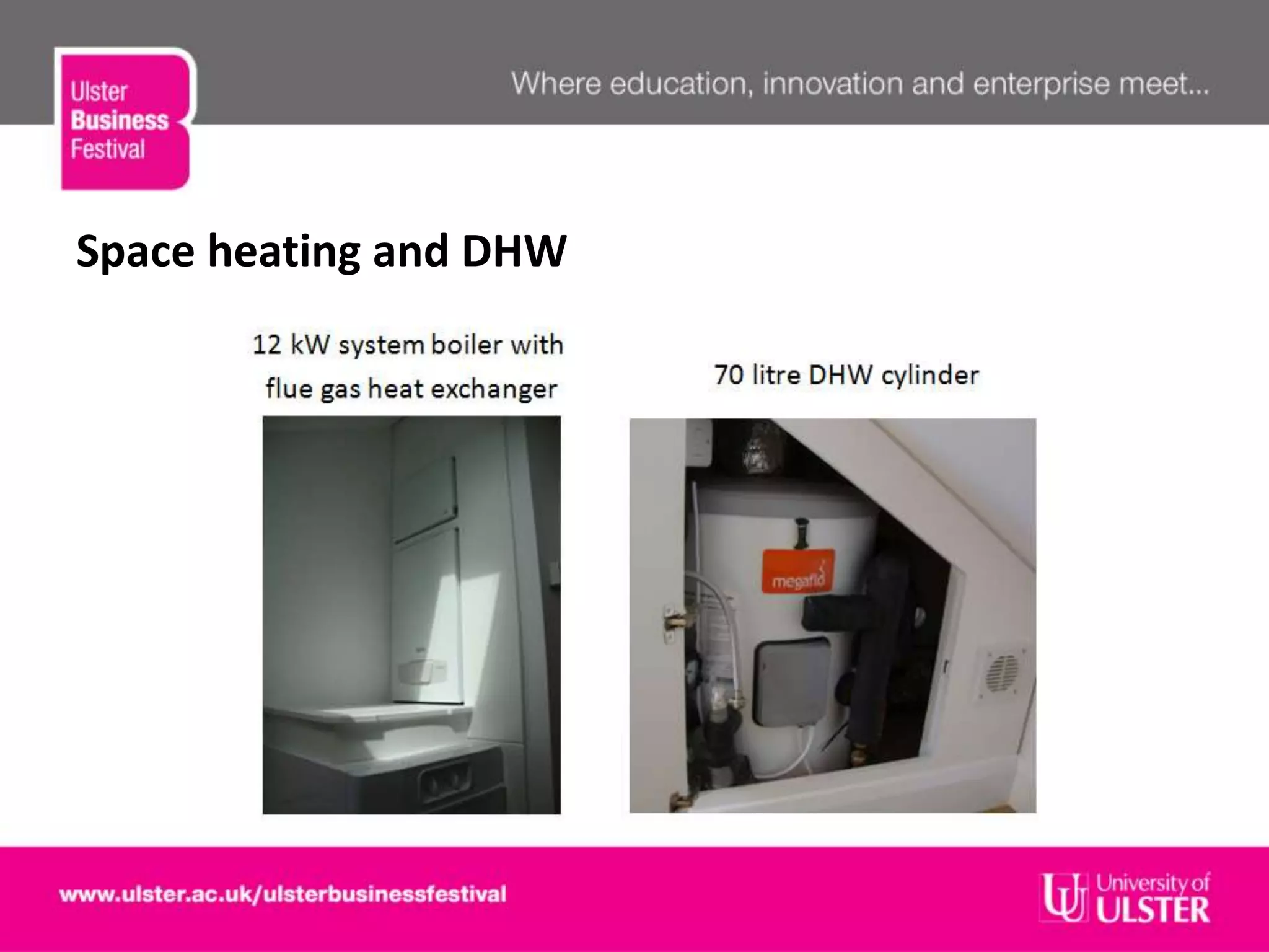 Space heating and DHW