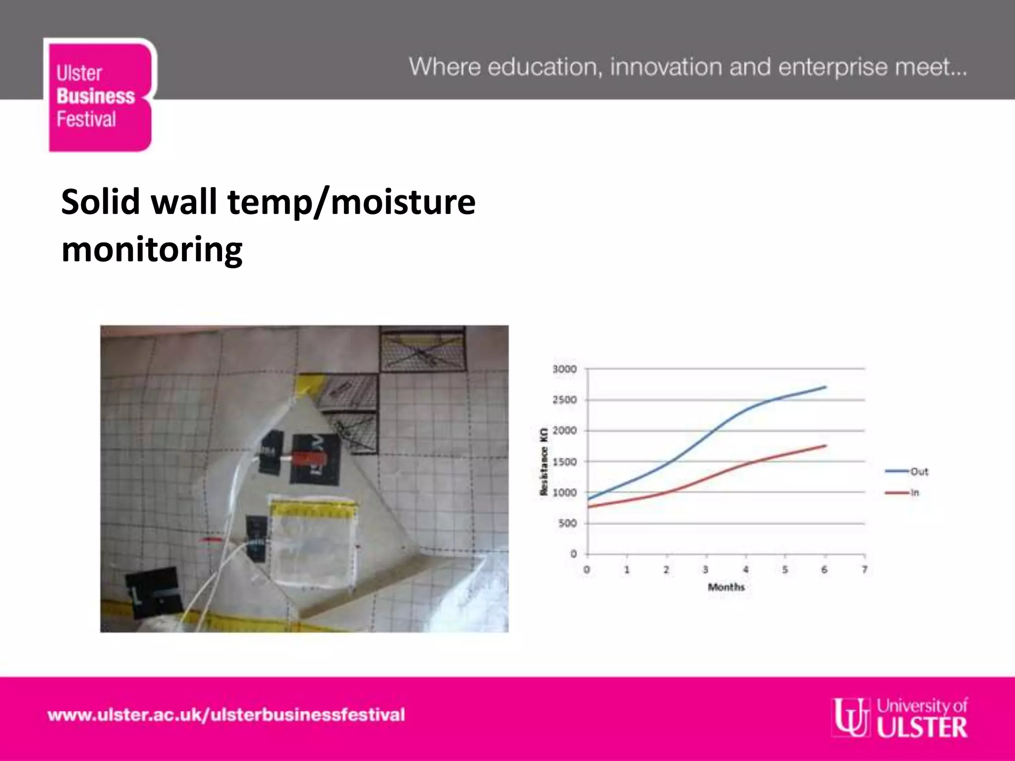 Solid wall temp/moisture
monitoring