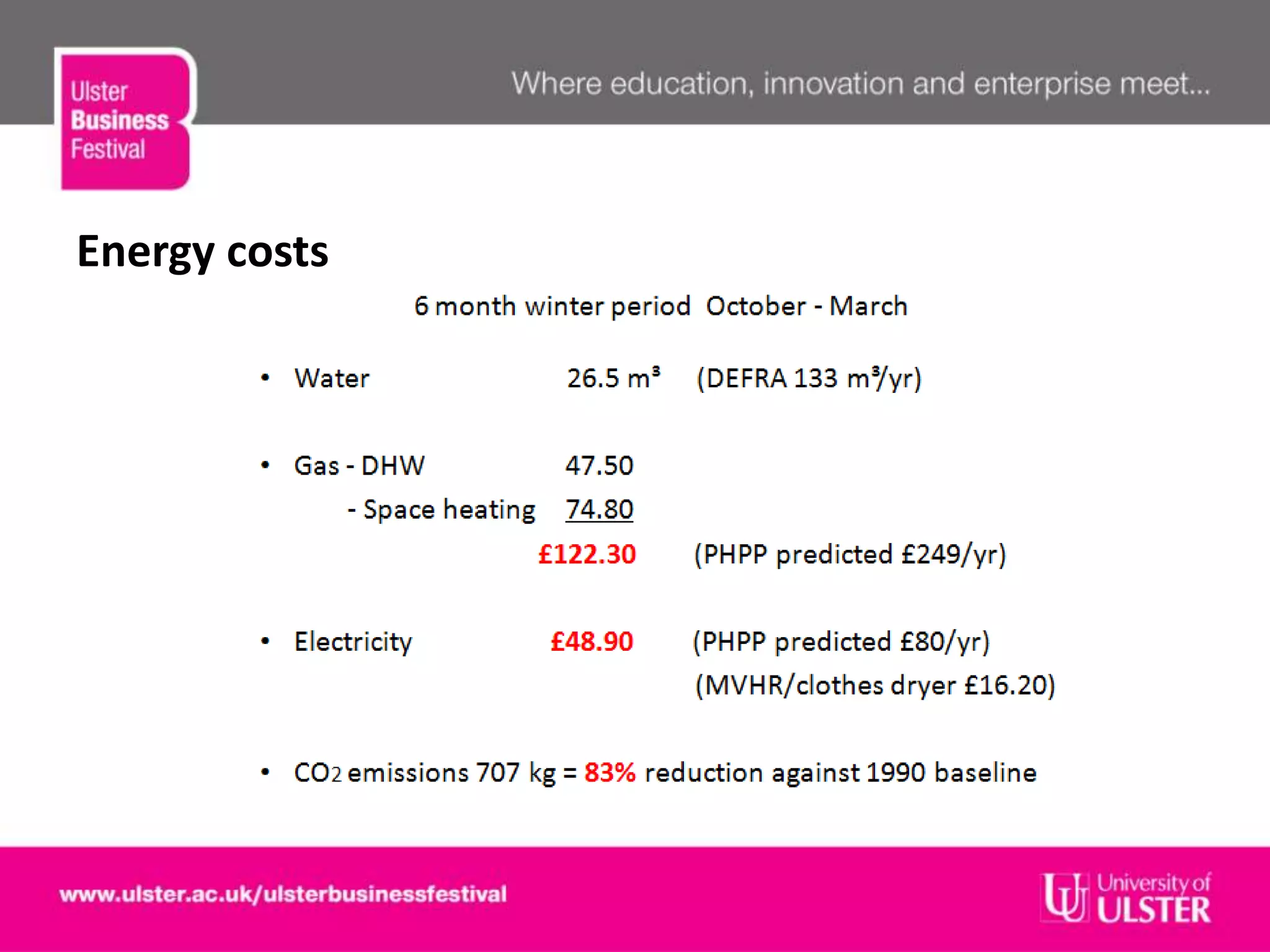 Energy costs