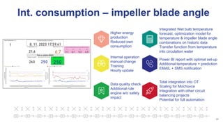 Int. consumption – impeller blade angle
11
Higher energy
production
Reduced own
consumption
Internal operation
manual change
Training
Hourly update
Data quality check
Additional rule
engine w/o safety
impact
Total integration into OT
Scaling for Mochovce
Integration with other circuit
balancing projects
Potential for full automation
Power BI report with optimal set-up
Additional temperature + prediction
EMAIL + SMS notification
Integrated Wet bulb temperature
forecast, optimization model for
temperature & impeller blade angle
combinations on historic data
Transfer function from temperature
into circulation water
 