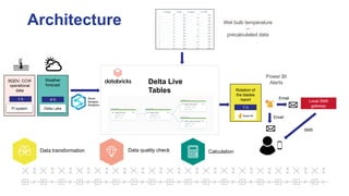 Delta Live
Tables
BQDV, CCW
operational
data
PI system
Weather
forecast
Delta Lake
4 h
1 h
Rotation of
the blades
report
Power BI
Alerts
Local SMS
gateway
Email
Email
SMS
1 h
Wet bulb temperature
–
precalculated data
Data transformation
Architecture
Calculation
Data quality check
 