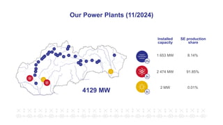 Our Power Plants (11/2024)
31x
2x
2x
Installed
capacity
1 653 MW
2 474 MW
2 MW
SE production
share
8.14%
91.85%
0.01%
4129 MW
 