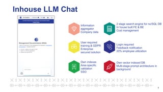 Inhouse LLM Chat
5
Information
aggregator
Company data
User required
training & GDPR
Enterprise
secured solution
Own indexes
Area specific
validation
SSO
Own vector indexed DB
Multi-stage prompt architecture in
background
Login required
Feedback notification
20% employee utilization
2 stage search engine for no/SQL DB
In house built FE & BE
Cost management
 