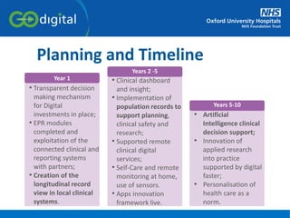 Planning and Timeline
Year 1
• Transparent decision
making mechanism
for Digital
investments in place;
• EPR modules
completed and
exploitation of the
connected clinical and
reporting systems
with partners;
• Creation of the
longitudinal record
view in local clinical
systems.
Years 2 -5
Years 5-10
• Clinical dashboard
and insight;
• Implementation of
population records to
support planning,
clinical safety and
research;
• Supported remote
clinical digital
services;
• Self-Care and remote
monitoring at home,
use of sensors.
• Apps innovation
framework live.
• Artificial
Intelligence clinical
decision support;
• Innovation of
applied research
into practice
supported by digital
faster;
• Personalisation of
health care as a
norm.
 