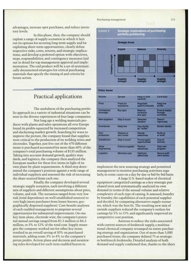 Kraljic Matrix.pdf Kraljic Matrix, Purchasing Must Become Supply Management | PDF
