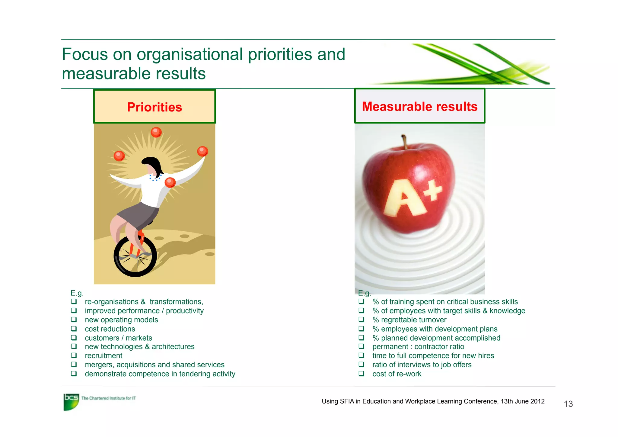 Focus on organisational priorities and
measurable results
                 Priorities                                      Measurable results




 E.g.                                                          E.g.
 q  re-organisations & transformations,                       q  % of training spent on critical business skills
 q  improved performance / productivity                       q  % of employees with target skills & knowledge
 q  new operating models                                      q  % regrettable turnover
 q  cost reductions                                           q  % employees with development plans
 q  customers / markets                                       q  % planned development accomplished
 q  new technologies & architectures                          q  permanent : contractor ratio
 q  recruitment                                               q  time to full competence for new hires
 q  mergers, acquisitions and shared services                 q  ratio of interviews to job offers
 q  demonstrate competence in tendering activity              q  cost of re-work


                                                    Using SFIA in Education and Workplace Learning Conference, 13th June 2012
                                                                                                                                13
 