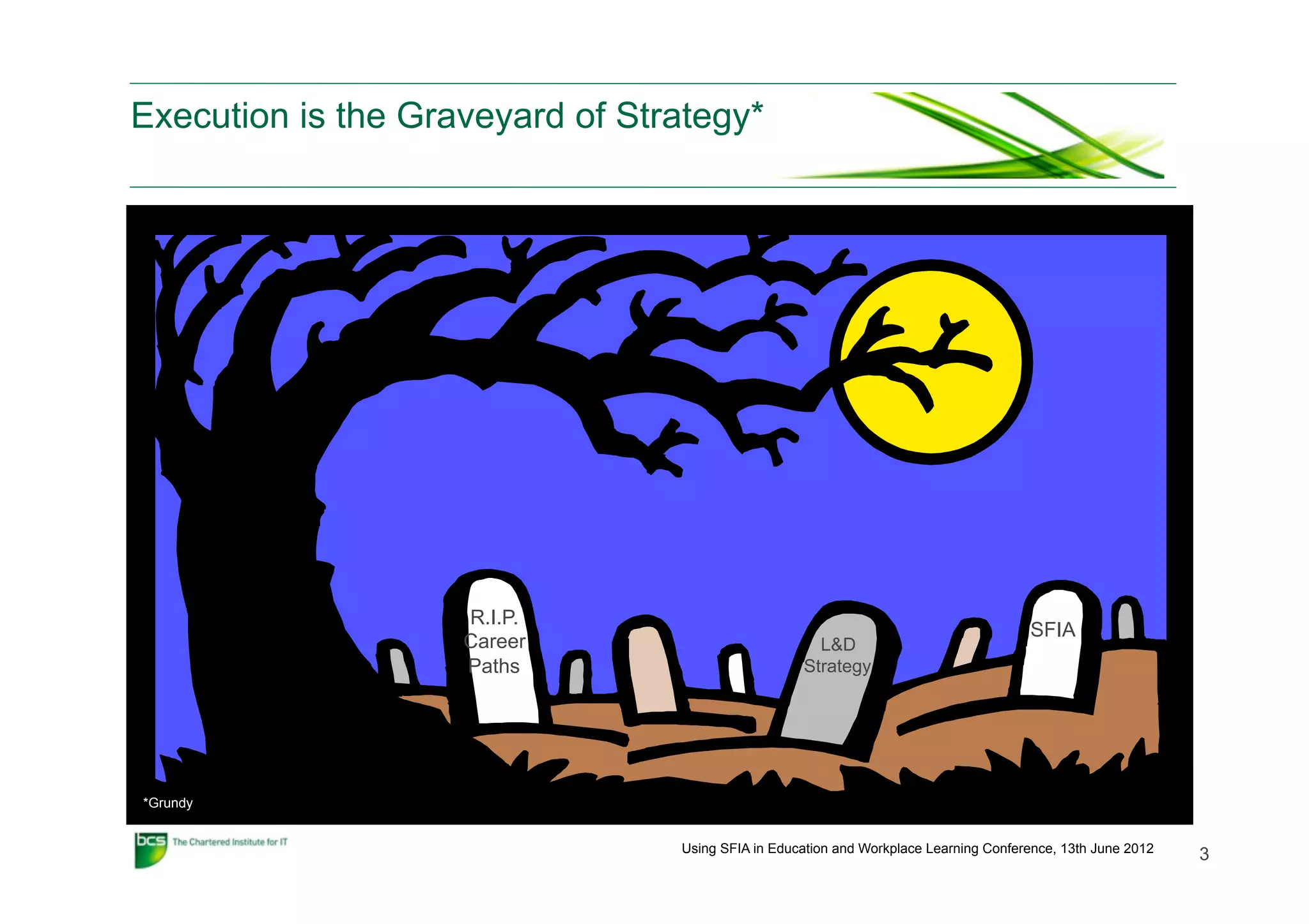 Execution is the Graveyard of Strategy*




                    R.I.P.
                                                                                      SFIA
                    Career                           L&D
                    Paths                          Strategy




*Grundy


                                 Using SFIA in Education and Workplace Learning Conference, 13th June 2012
                                                                                                             3
 