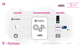 CI
Report
Testdurchführung AusgabenAuslöser
12.04.2016Testautomatisierungframework Xeta / Peter Lehmann 19
 