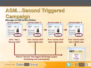 ASM…Second Triggered
Campaign
Messages to 100 Service Clickers
  Service Letter 1        Service Letter 2        Service Letter 3        Service Letter 4




   Sent – Day 1          If no “service-click”    If no “service-click”   If no “service-click”
  “Service Links”         Sent 1 Week Later        Sent 1 Week Later       Sent 1 Week Later




                                                                                 $9.95
            Click on “Service” link triggers Oil Change coupon                    Oil
                                                                                Change
                      Email being sent automatically
 