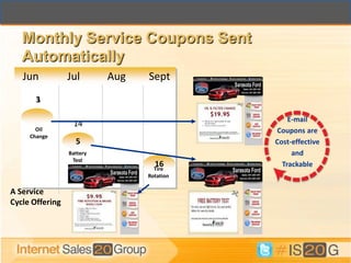 Monthly Service Coupons Sent
   Automatically
   Jun           Jul       Aug   Sept
       3
       1

                                                E-mail
                  14
       Oil                                  Coupons are
     Change
                   5                        Cost-effective
                 Battery                         and
                  Test
                                   16
                                   Tire
                                              Trackable
                                 Rotation

A Service
Cycle Offering
 