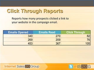 Click Through Reports
 Reports how many prospects clicked a link to
 your website in the campaign email.
 