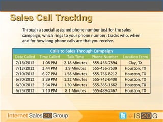 Sales Call Tracking
  Through a special assigned phone number just for the sales
  campaign, which rings to your phone number; tracks who, when
  and for how long phone calls are that you receive.
 
