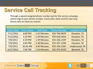 Service Call Tracking
  Through a special assigned phone number just for the service campaign,
  which rings to your phone number; tracks who, when and for how long
  phone calls are that you receive.
 