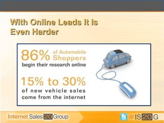 With Online Leads It Is
Even Harder
 