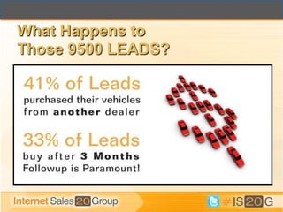 What Happens to
Those 9500 LEADS?
 