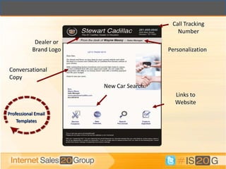 Call Tracking
                                            Number
            Dealer or
           Brand Logo                    Personalization


Conversational
Copy
                        New Car Search
                                           Links to
                                           Website
Professional Email
    Templates
 