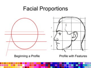 Facial Proportions
Beginning a Profile Profile with Features
 