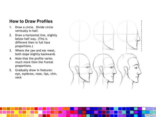 How to Draw Profiles
1. Draw a circle. Divide circle
vertically in half.
2. Draw a horizontal line, slightly
below half way. (This is
different then in full face
proportions.)
3. Where the jaw and ear meet,
both slope slightly backwards
4. Note that the profile varies
much more then the frontal
proportions.
5. Gradually draw in features:
eye, eyebrow, nose, lips, chin,
neck
 