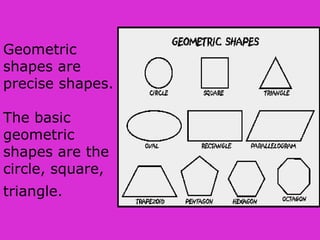 Geometric
shapes are
precise shapes.
The basic
geometric
shapes are the
circle, square,
triangle.
 