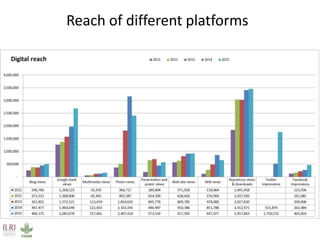 Measuring use of ILRI’s knowledge outputs – Some work in progress 