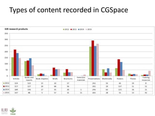Measuring use of ILRI’s knowledge outputs – Some work in progress 