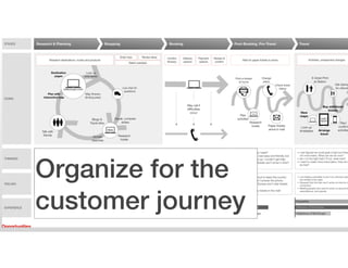 Shaping Organizations to Deliver Great User Experiences