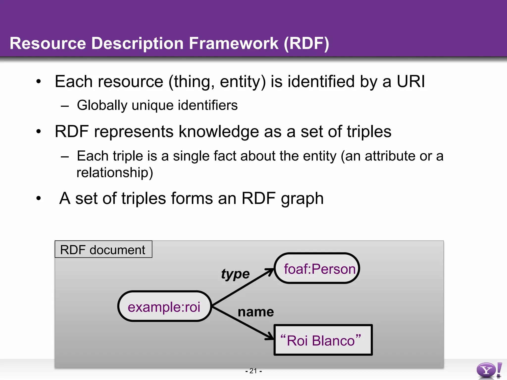 Resource Description Framework (RDF)

  •  Each resource (thing, entity) is identified by a URI
     –  Globally unique identifiers
  •  RDF represents knowledge as a set of triples
     –  Each triple is a single fact about the entity (an attribute or a
        relationship)
  •  A set of triples forms an RDF graph

     RDF document
                                type           foaf:Person

                example:roi        name

                                               Roi Blanco
                                      - 21 -
 