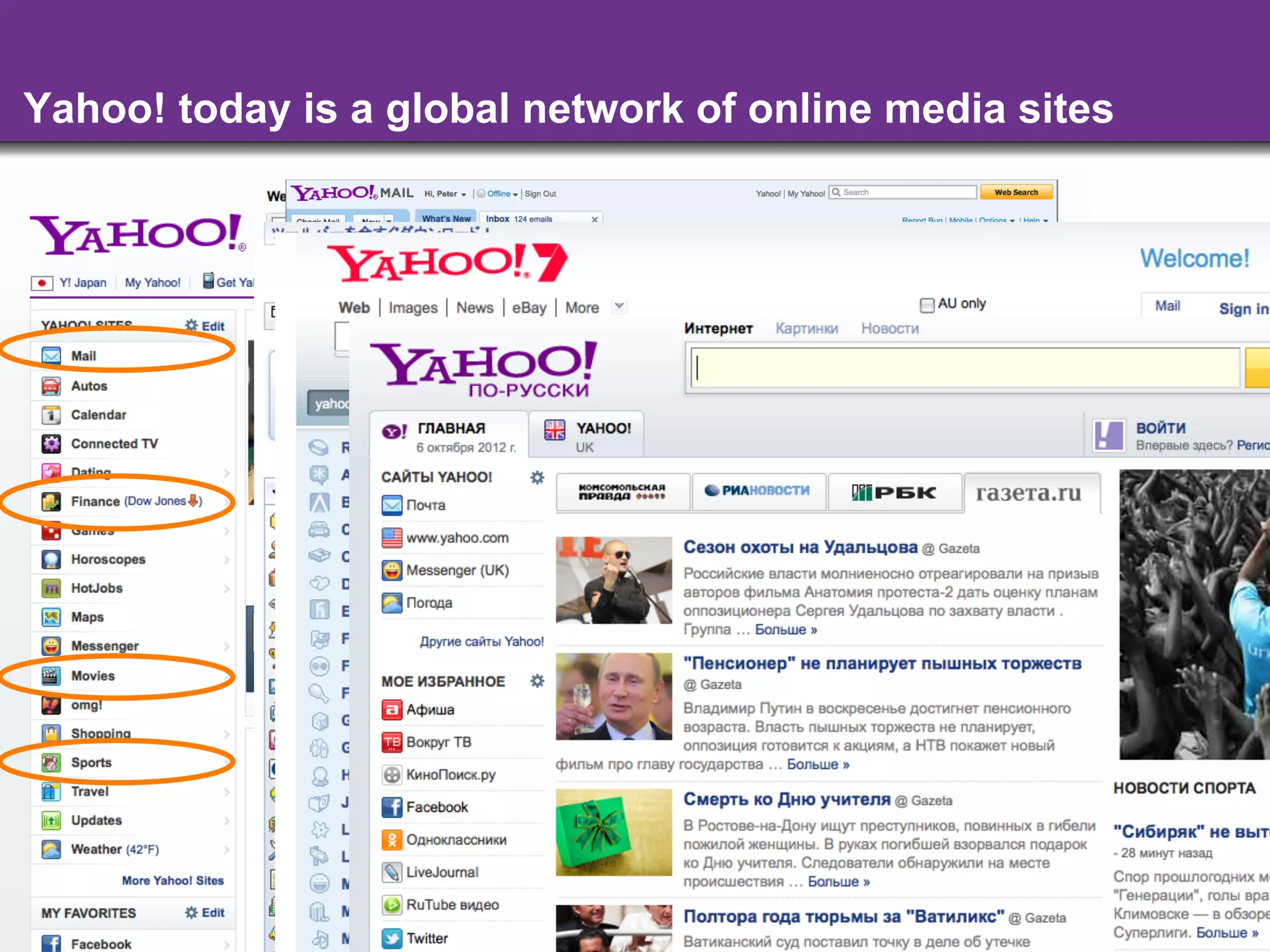 Yahoo! today is a global network of online media sites




                             -5-
 