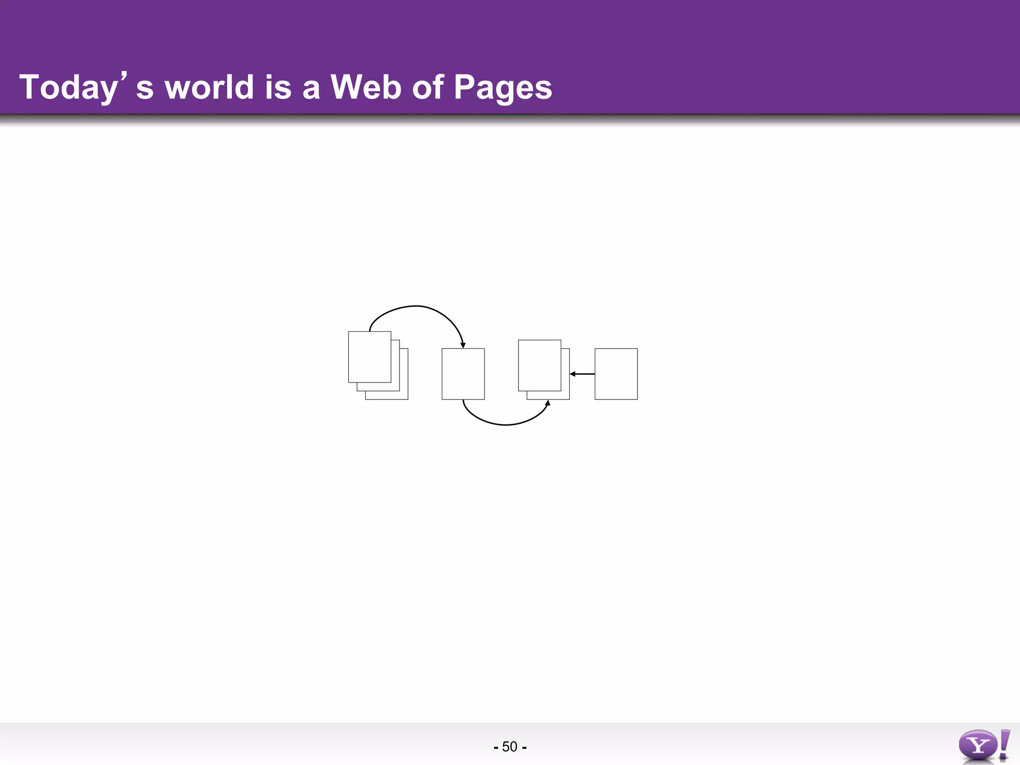 Today s world is a Web of Pages




                           - 50 -
 