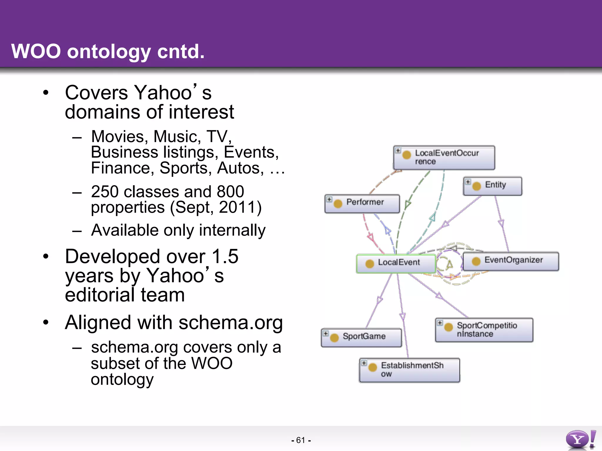 WOO ontology cntd.

  •  Covers Yahoo s
     domains of interest
     –  Movies, Music, TV,
        Business listings, Events,
        Finance, Sports, Autos, …
     –  250 classes and 800
        properties (Sept, 2011)
     –  Available only internally
  •  Developed over 1.5
     years by Yahoo s
     editorial team
  •  Aligned with schema.org
     –  schema.org covers only a
        subset of the WOO
        ontology


                                     - 61 -
 