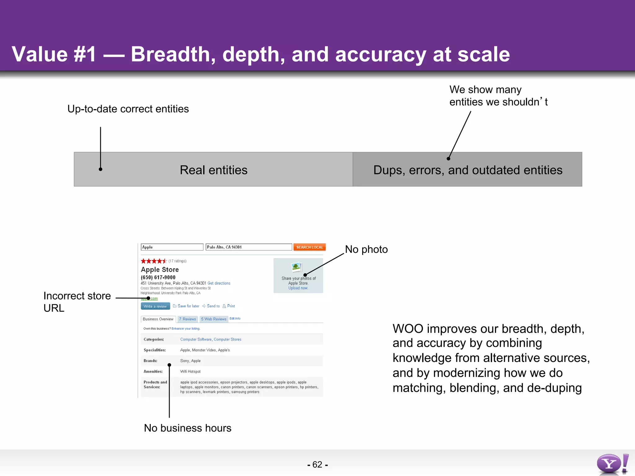 Value #1 — Breadth, depth, and accuracy at scale
                                                                              We show many
                                                                              entities we shouldn t
        Up-to-date correct entities




                                Real entities                 Dups, errors, and outdated entities




                                                         No photo



   Incorrect store
   URL

                                                                    WOO improves our breadth, depth,
                                                                    and accuracy by combining
                                                                    knowledge from alternative sources,
                                                                    and by modernizing how we do
                                                                    matching, blending, and de-duping


                        No business hours


                                                - 62 -
 