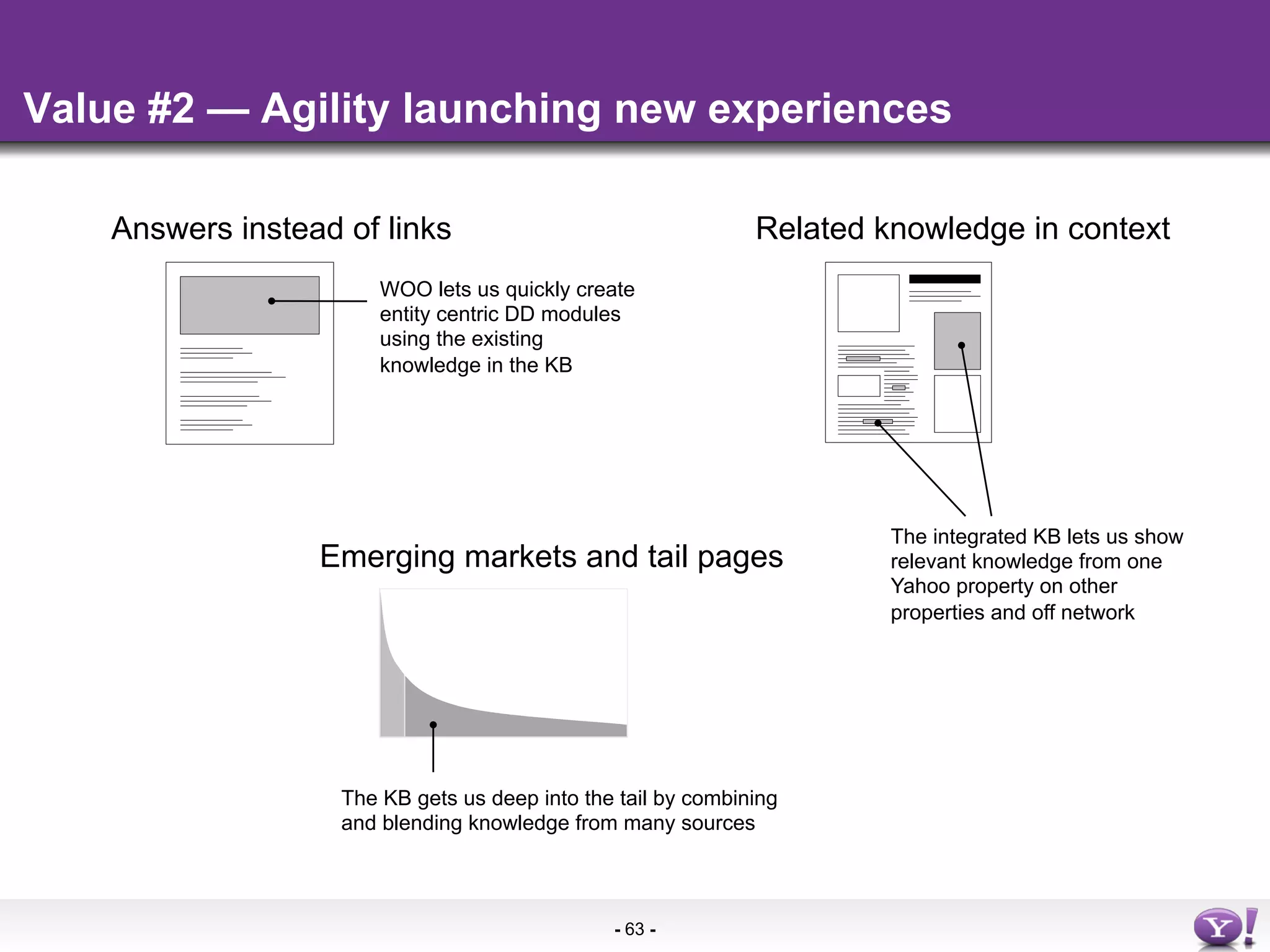 Value #2 — Agility launching new experiences

    Answers instead of links                                   Related knowledge in context
                        WOO lets us quickly create
                        entity centric DD modules
                        using the existing
                        knowledge in the KB




                                                                        The integrated KB lets us show
                  Emerging markets and tail pages                       relevant knowledge from one
                                                                        Yahoo property on other
                                                                        properties and off network




                    The KB gets us deep into the tail by combining
                    and blending knowledge from many sources



                                                - 63 -
 