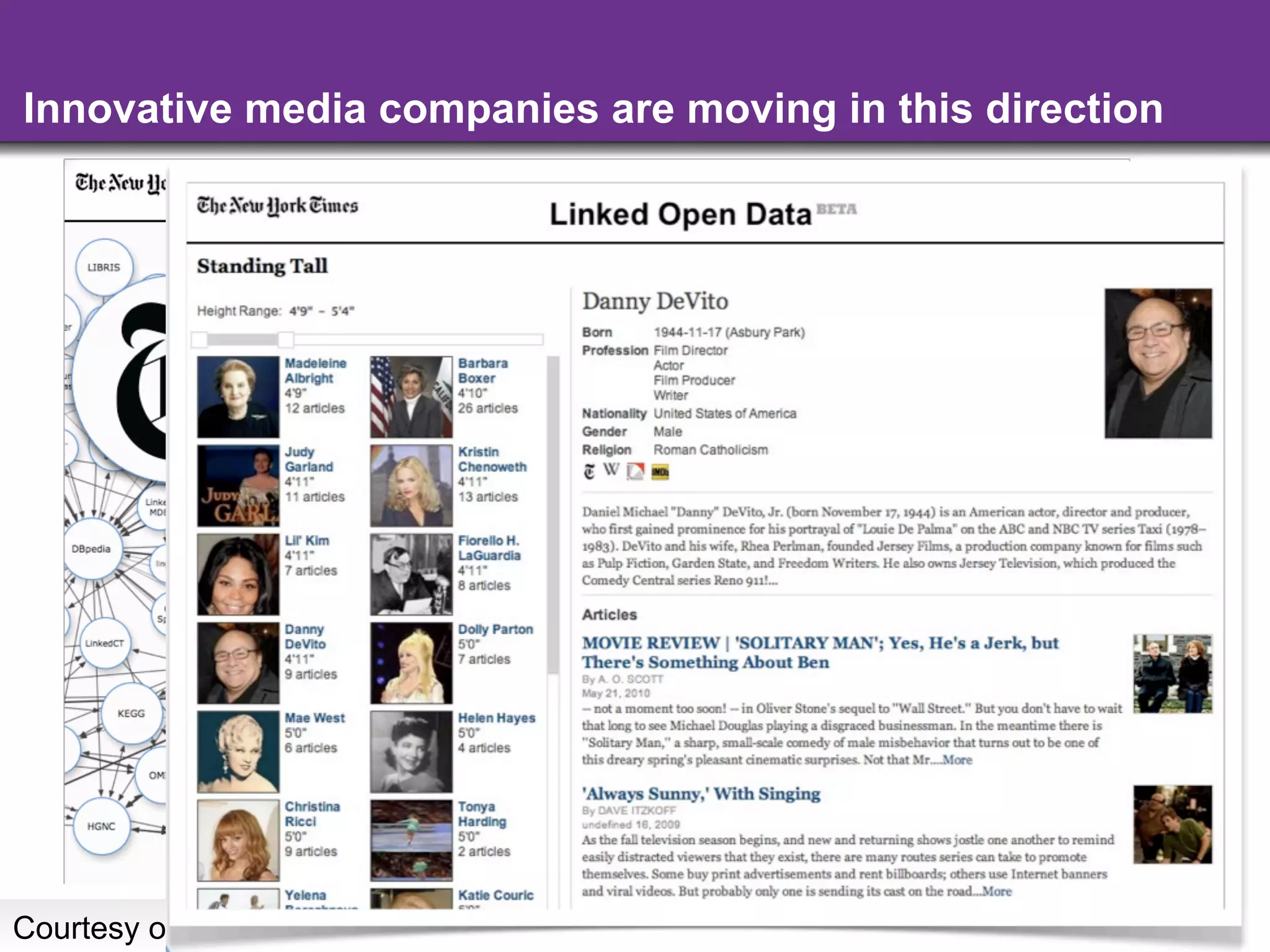 Innovative media companies are moving in this direction




Courtesy of Evan Sandhaus (NYT).   - 66 -
 
