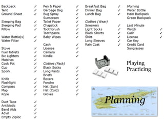 Planning
Playing
Practicing
 