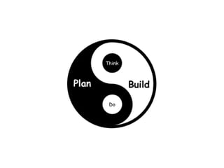 The Architecture of Understanding by Peter Morville - presentation from IA CAMP 2015