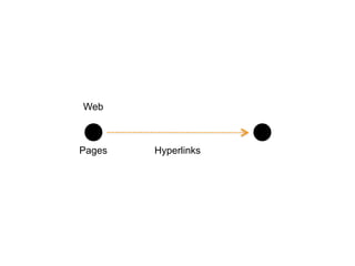 HyperlinksPages
Web
 