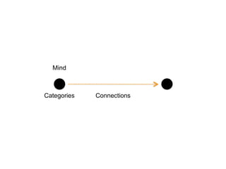 ConnectionsCategories
Mind
 