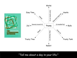Tell me about a day in your life.
 