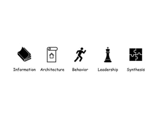 The Architecture of Understanding by Peter Morville - presentation from IA CAMP 2015