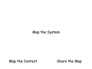 Map the System
Map the Context Share the Map
 