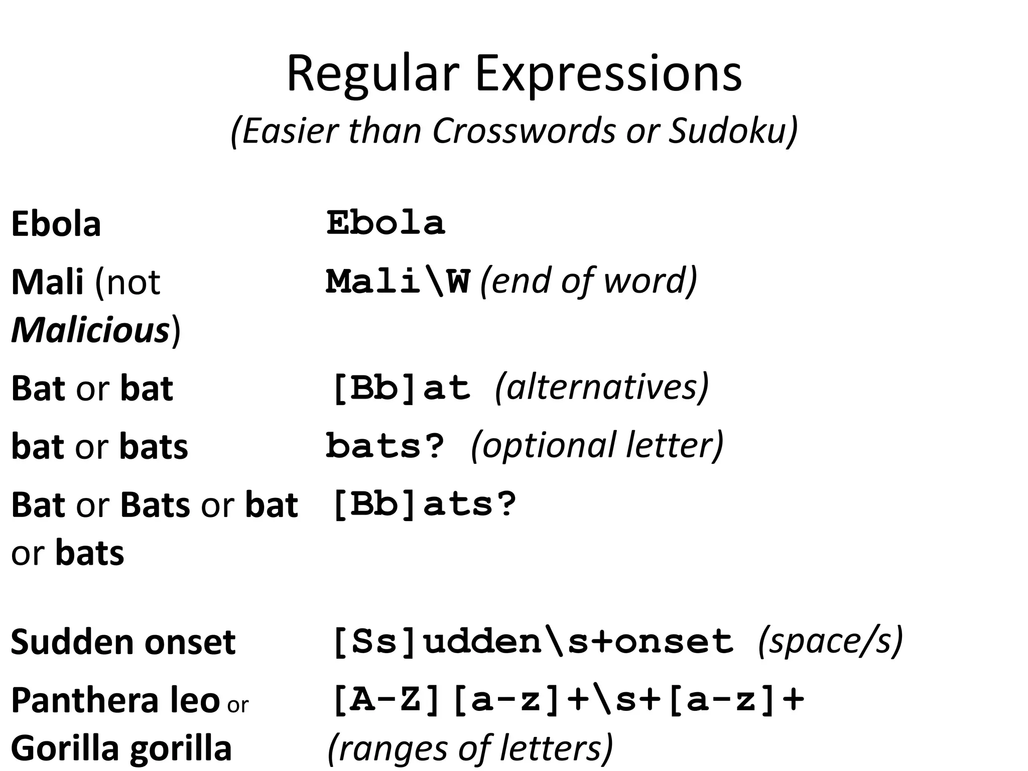 Regular Expressions 
(Easier than Crosswords or Sudoku) 
Ebola Ebola 
Mali (not 
Malicious) 
MaliW (end of word) 
Bat or bat [Bb]at (alternatives) 
bat or bats bats? (optional letter) 
Bat or Bats or bat 
[Bb]ats? 
or bats 
Sudden onset [Ss]uddens+onset (space/s) 
Panthera leo or 
[A-Z][a-z]+s+[a-z]+ 
Gorilla gorilla 
(ranges of letters) 
 