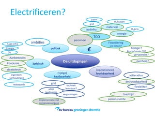 ambities
H2 bussen
vergunningen
Electrificeren?
De uitdagingen
€
laadinfra
TCO
Financiering
wie betaalt?
grid
‘palen’
vervoerder?
overheid?
Reiziger?
Ritprijs/minder OV?
(operationele)
bruikbaarheid
actieradius
betrouwbaarheid
flexibiliteit
staatssteun
Aanbesteden
eigendom-
verhoudingen
Concessie
(tijdige)
haalbaarheid
uitrol
laadpunten
techniek
leverbaar?
juridisch
Implementatie-tijd
concessieovergang
restwaarde
perron-ruimte
materieel
H2 prijs
energie
grid
laad-tijd
personeel
politiekEnergie
Laad-infra
OV
 
