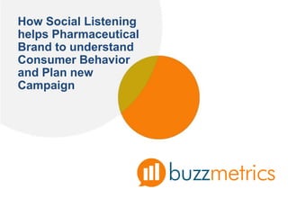 How Social Listening
helps Pharmaceutical
Brand to understand
Consumer Behavior
and Plan new
Campaign
 
